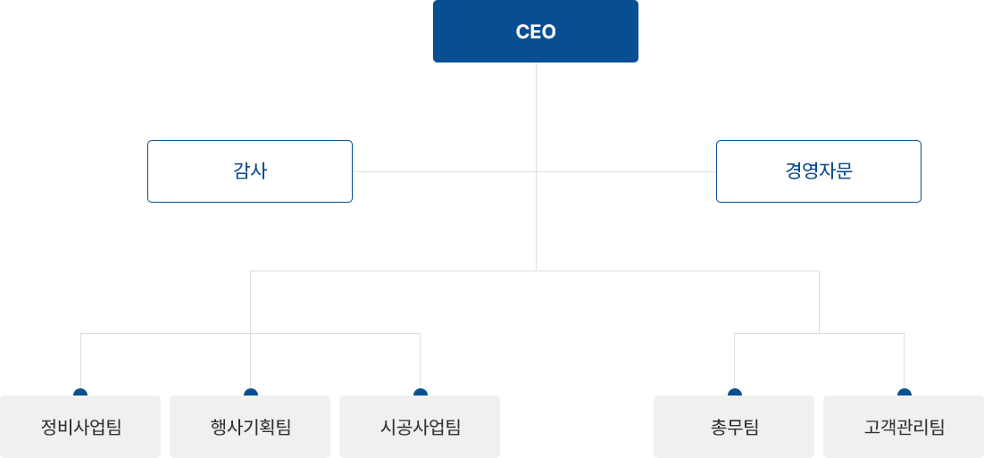 원본이미지