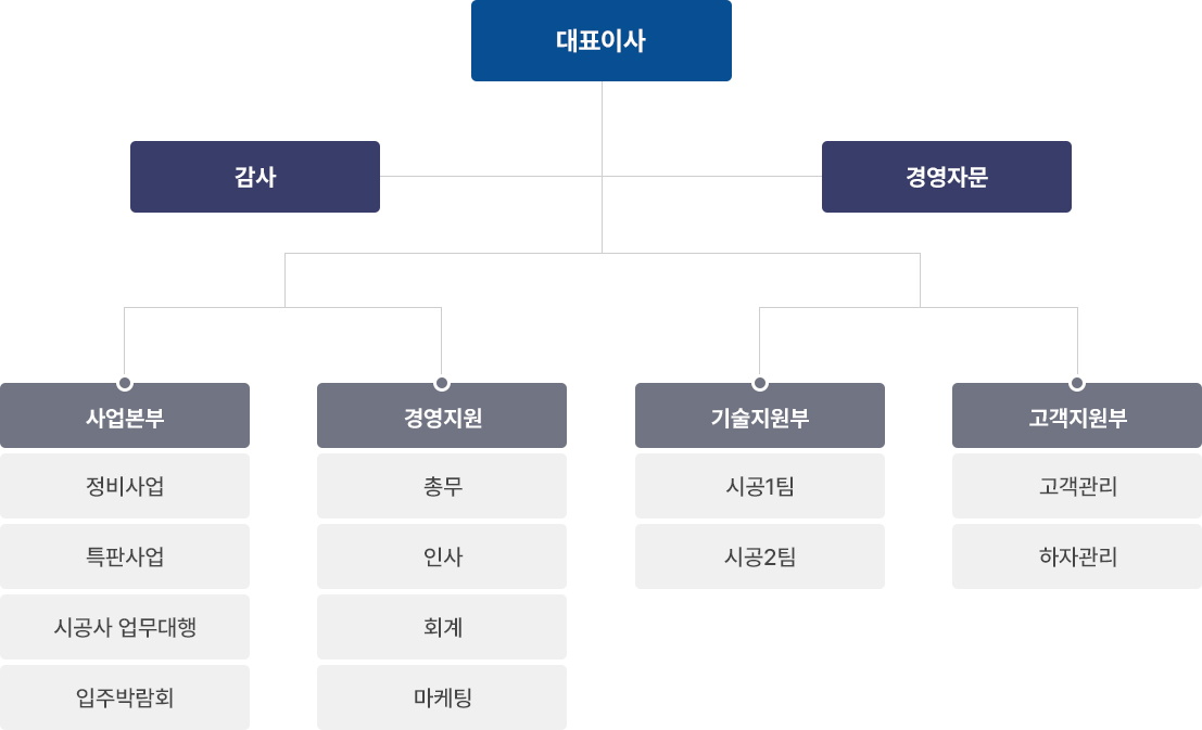 원본이미지