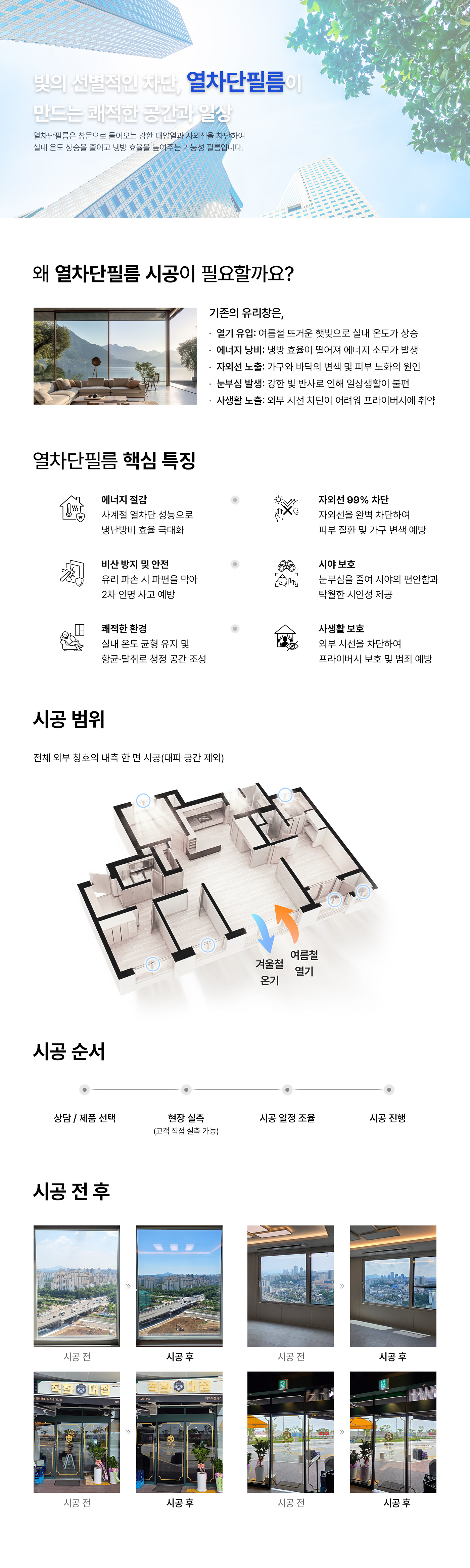 열차단필름